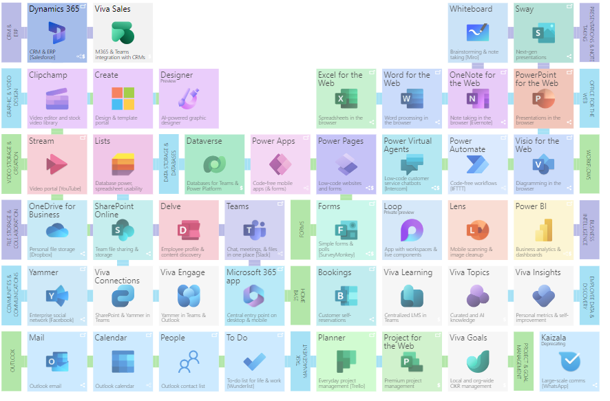 M365 Periodic Table